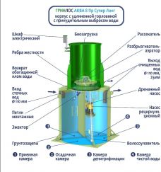 ГРИНЛОС Аква 8 Пр Супер Лонг