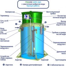 Гринлос Аэро Лайт 9 Лонг