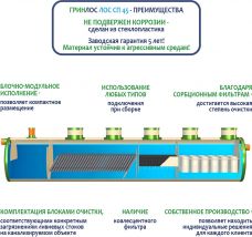 ГРИНЛОС Ливневая канализация 45-2300 стеклопластиковая