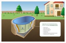 ГРИНЛОС Купель 3500*2000*1200 Овальная