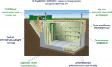 Гринлос Погреб ЛКТ 4500*1500*2000