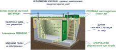 Гринлос Погреб ЛКТБ 5000*2000*2000