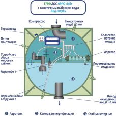 Гринлос Аэро Лайт 10