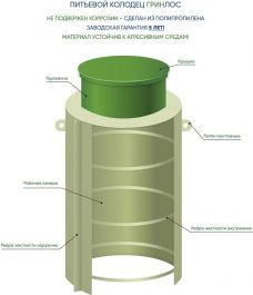 Питьевой колодец ГРИНЛОС П 1200/2500