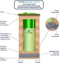 Гринлос Аэро Лайт 7 Пр Лонг