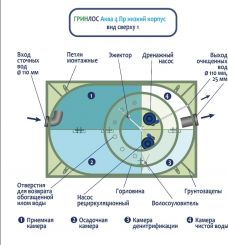 ГРИНЛОС Аква 4 низкий корпус Пр