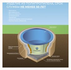 ГРИНЛОС Купель 2000*2000*1500 Круглая