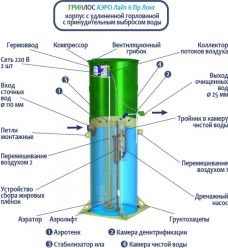 Гринлос Аэро Лайт 6 Пр Лонг