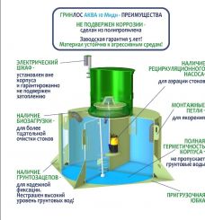 ГРИНЛОС Аква 10 Миди