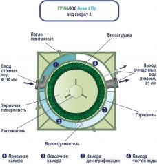 ГРИНЛОС Аква 2 Пр