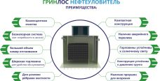 ГРИНЛОС Нефтеуловитель В-12