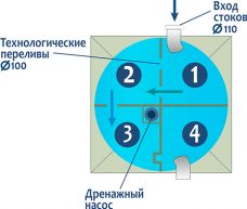 ГРИНЛОС Аква 5 Миди