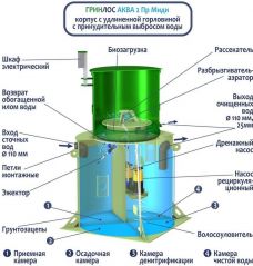 ГРИНЛОС Аква 2 Пр Миди