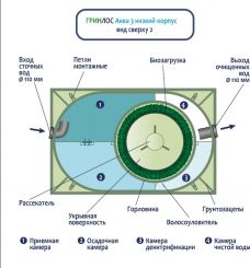 ГРИНЛОС Аква 3 низкий корпус