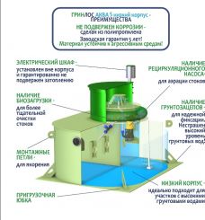 ГРИНЛОС Аква 5 низкий корпус