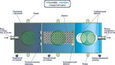 ГРИНЛОС Ливневая канализация 7