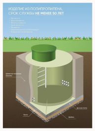 Kабельный колодец связи ГРИНЛОС ККС 1200/2000