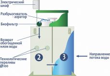 ГРИНЛОС Аква 4 низкий корпус Пр