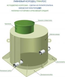 Ливневый колодец ГРИНЛОС Л 750/1500
