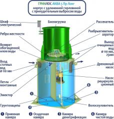 ГРИНЛОС Аква 5 Лонг
