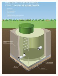 Дренажный колодец ГРИНЛОС Д 750/2000