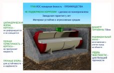 ГРИНЛОС Пожарный резервуар 55 м3