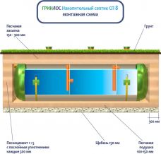 Накопительный Гринлос СП 8