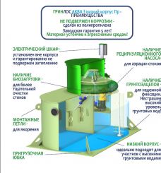 ГРИНЛОС Аква 3 низкий корпус Пр