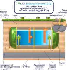 Накопительный Гринлос СП 5