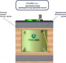 ГРИНЛОС Аква 2