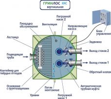 Гринлос КНС В-2500/1300