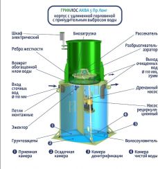 ГРИНЛОС Аква 5 Пр Лонг