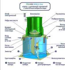 ГРИНЛОС Аква 6 Лонг