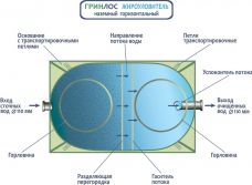 Гринлос Жироуловитель 11-600 Горизонтальный Наземный