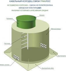 Kабельный колодец связи ГРИНЛОС ККС 1200/3000