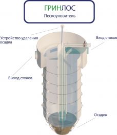 ГРИНЛОС Пескоуловитель 20