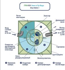 ГРИНЛОС Аква 10 Пр Миди