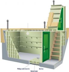 Гринлос Погреб ДТБ 1500*2000*2000