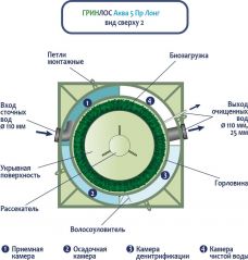 ГРИНЛОС Аква 5 Лонг