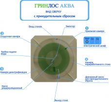 ГРИНЛОС Аква 3 Пр Миди