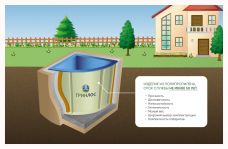 ГРИНЛОС Купель 1300*1300*1500 Угловая