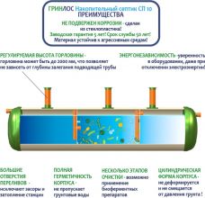 Накопительный Гринлос СП 10