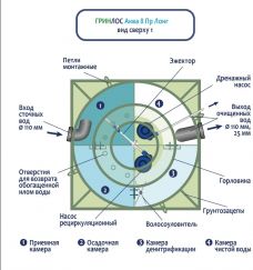 ГРИНЛОС Аква 8 Пр Лонг