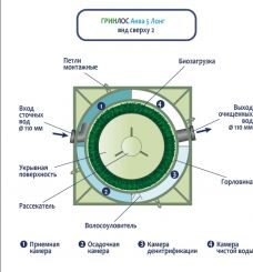 ГРИНЛОС Аква 5 Лонг