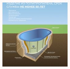 ГРИНЛОС Купель 6000*2000*1500 Овальная