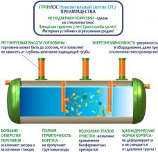 Накопительный Гринлос СП 7