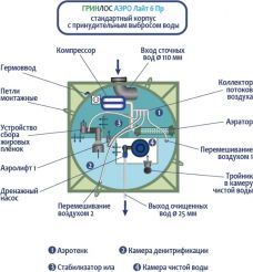 Гринлос Аэро Лайт 6 Пр