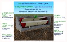 ГРИНЛОС Пожарный резервуар 80 м3