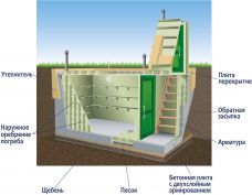 Гринлос Погреб ДТБ 4000*2000*2000