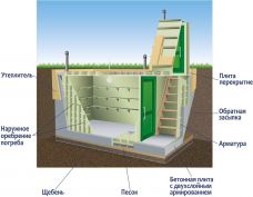 Гринлос Погреб ДТБ 2000*2000*2000